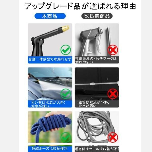 高圧洗浄ノズル コードレス