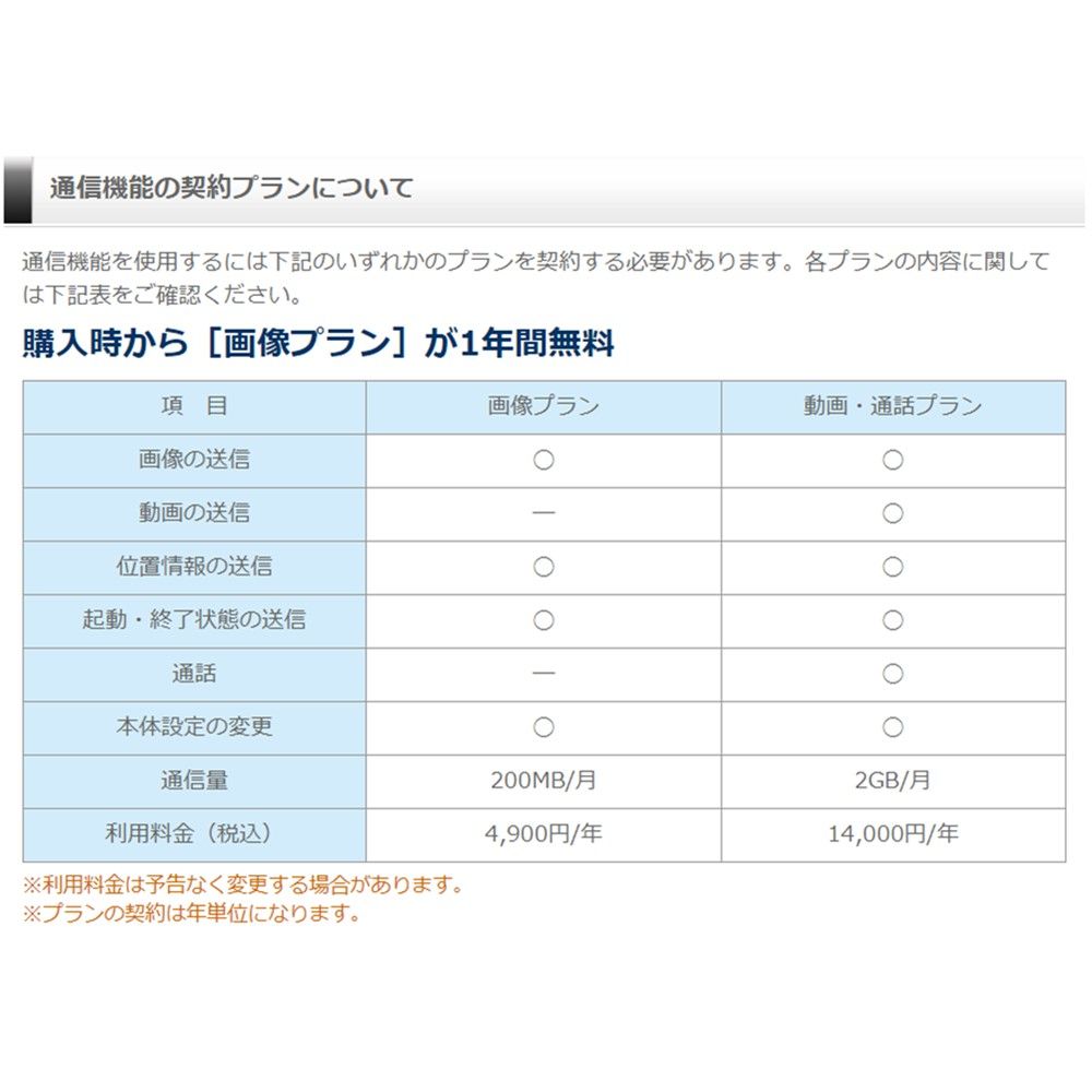 LTE通信機能搭載 前後2カメラ