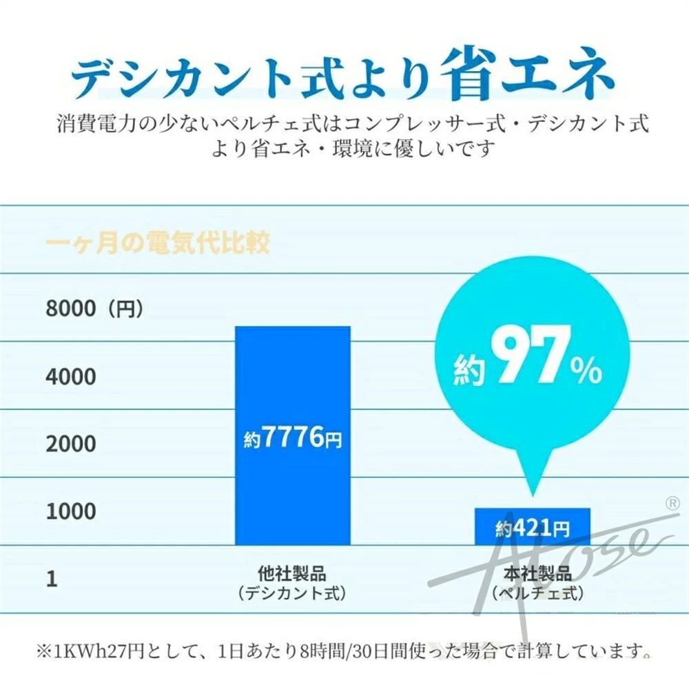 パワフル除湿機 湿気対策