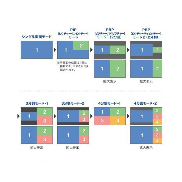 60Hz対応