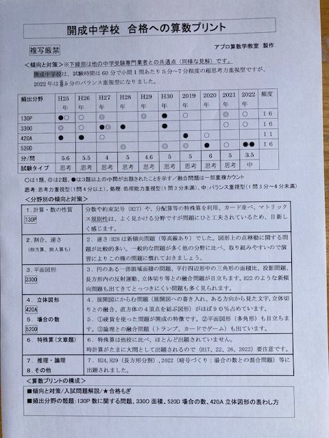 メルカリshops 中学受験 開成中学校 23年合格への算数プリント