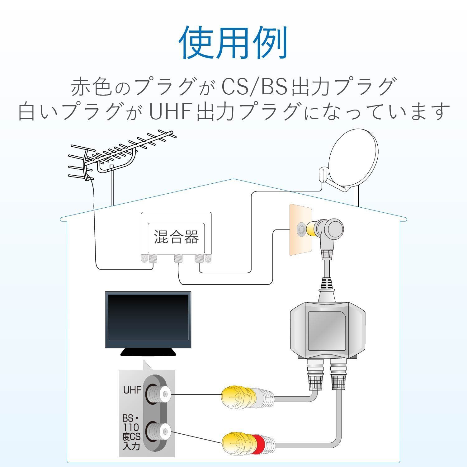 DX ANTENNA MBUM2WS(B) - 映像機器