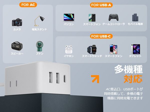 延長コード 2m 電源タップ TESSAN usb-c コンセントタップ 3個AC口 USB-C 1ポート USB-A 2ポート 蛸足コンセント タコ足配線 テーブルタップ マルチタップ スイングプラグ oaタップ 壁掛け式/卓上に 小型軽量 出張/旅行