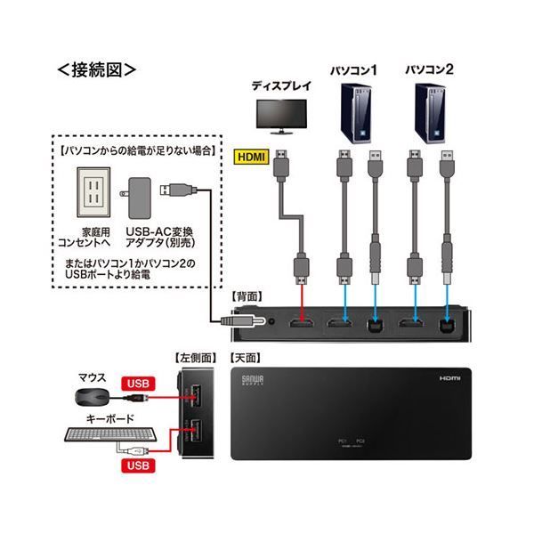 サンワサプライ 4K対応HDMIパソコン切替器 エミュレーション非搭載 2 1 SW-KVM2HUUS WWW_OPDRERGINERDOGAN_COM