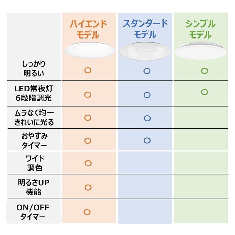 LED常夜灯