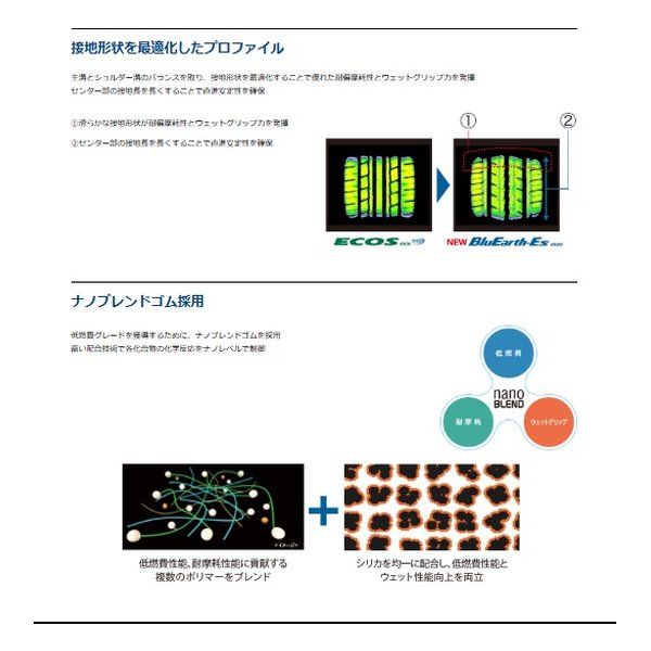 低燃費タイヤ