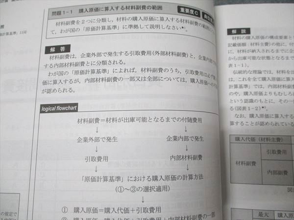 CPA公認会計士　管理会計論論文対策集計算① ②理論① ②  原価計算基準　解説 71XzC7UC1ML.jpg