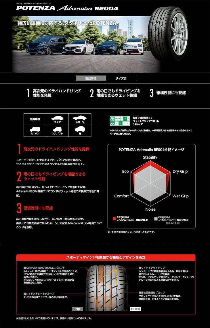 製 在庫品 ブリヂストン ポテンザ アドレナリン RE 004 215 45 R 17 91 W XL サマータイヤ 4本セット