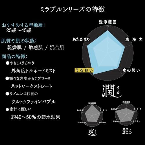 うる シャワーヘッド