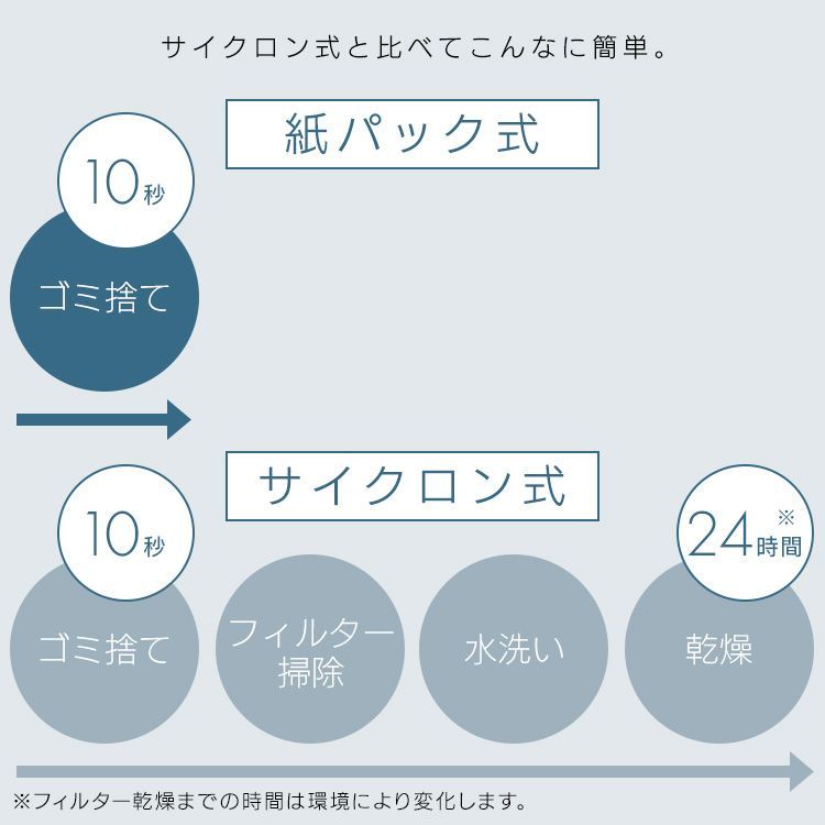 公式 掃除機 コードレス アイリスオーヤマ 紙パック式 紙パック ハンディクリーナー パワフル吸引 軽量 ごみ捨て簡単 車 卓上 充電式 HBD-31 安心延長保証対象 WWW_KANDAIZUMI_COM