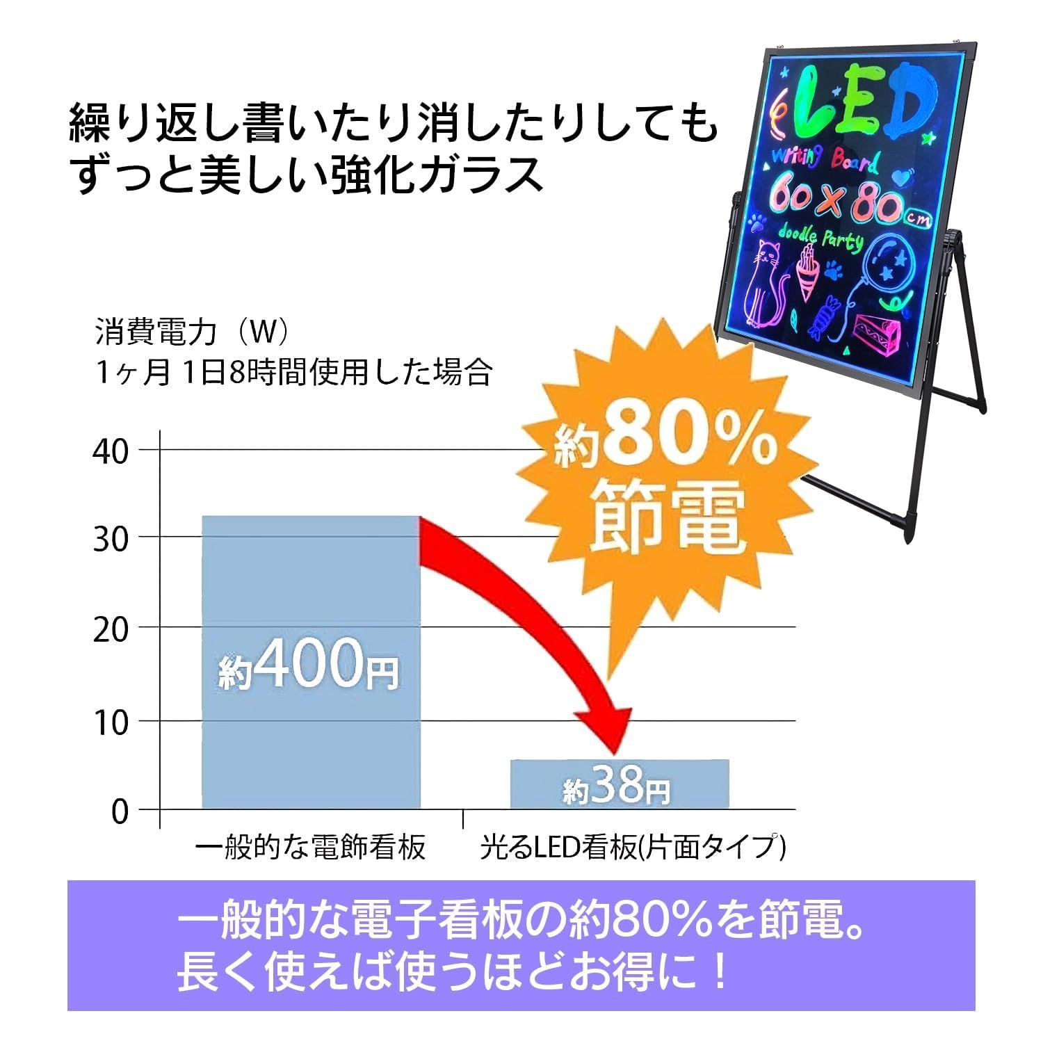 看板