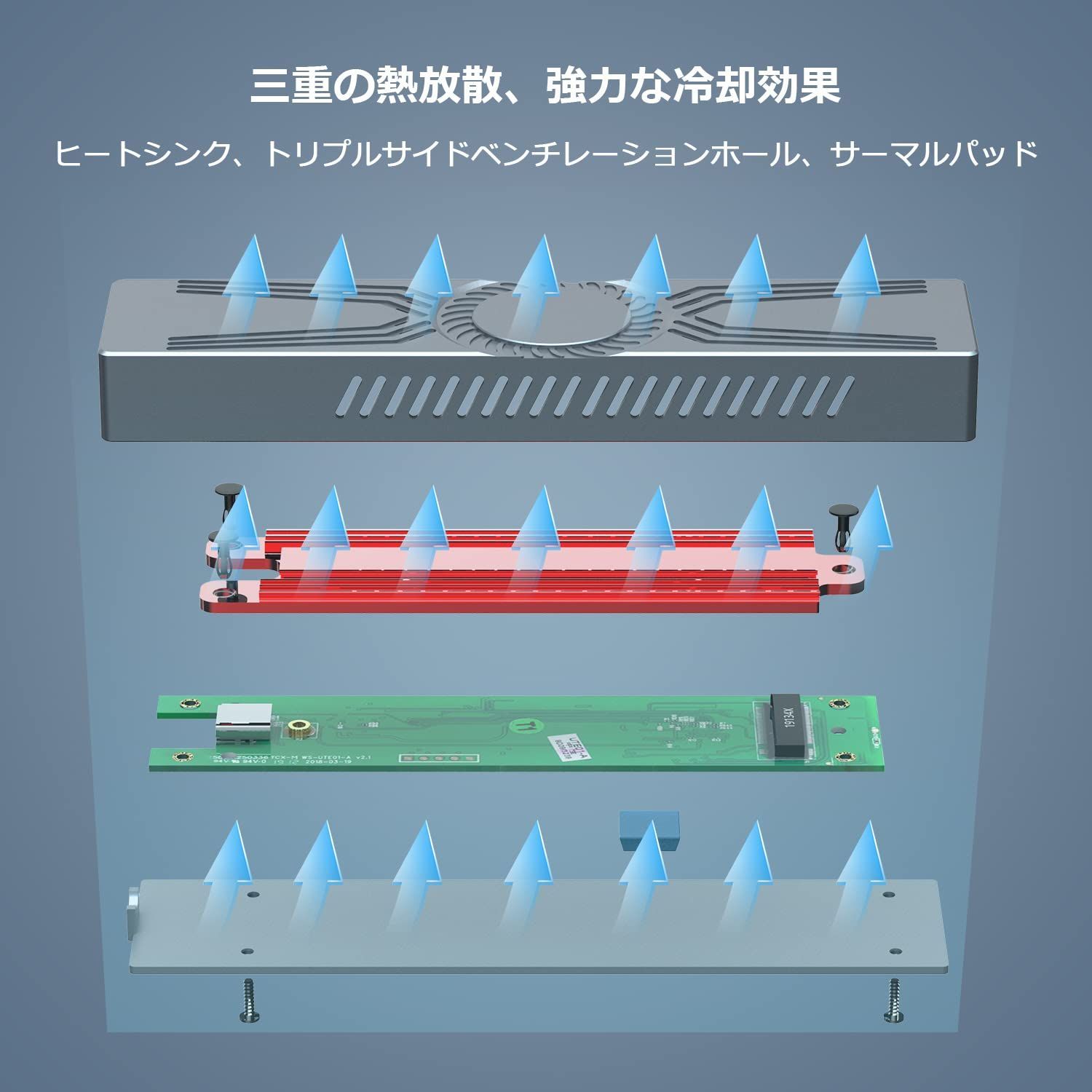 USB4 エンクロージャー