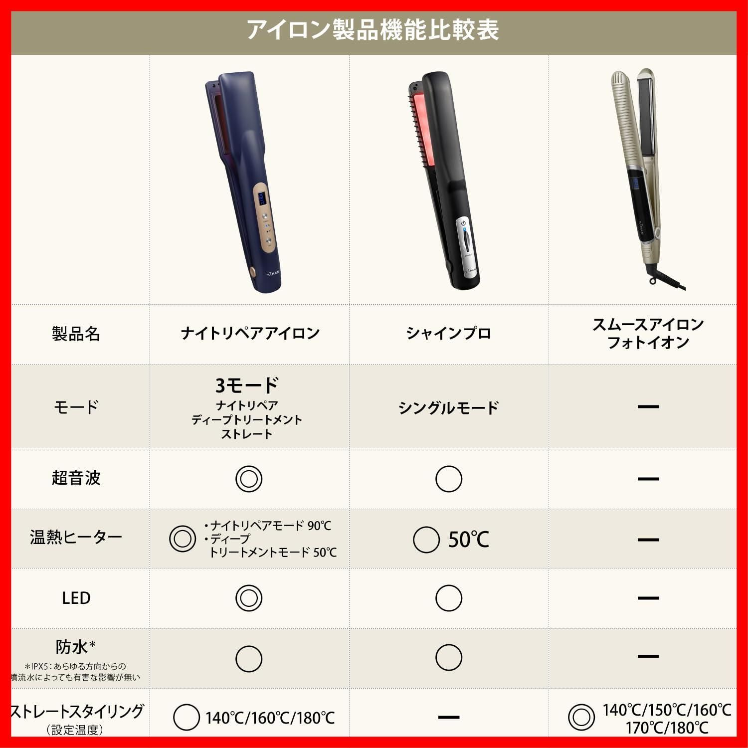 シャインプロ