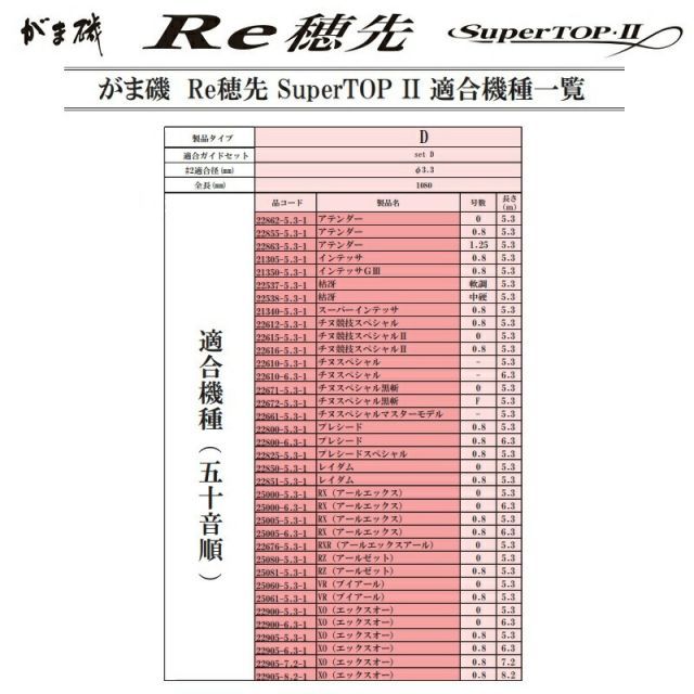 がまかつ がま磯Re穂先 SuperTOP2 D Φ3.3mm-1.08m 釣具 釣り フィッシング