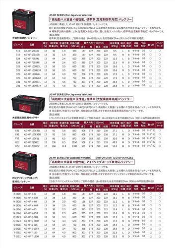 アクアドリーム 国産車 最も安い 充電制御車対応バッテリー MF 100D23L