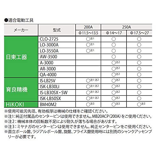 Φ19 DLMB25A19