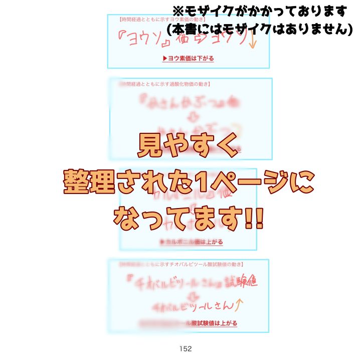 薬学ゴロ集】法規・衛生・実務【紙ver】薬剤師国家試験 - メルカリ