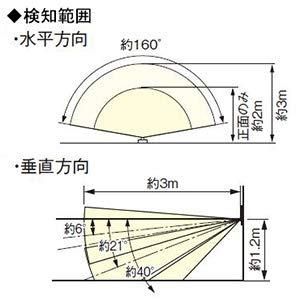 壁取付熱線センサ付自動スイッチ 子器