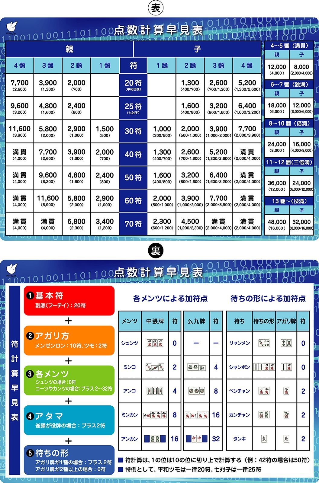 数量 麻雀A4下敷き 点数早見表 FlyingEgg フライングエッグ