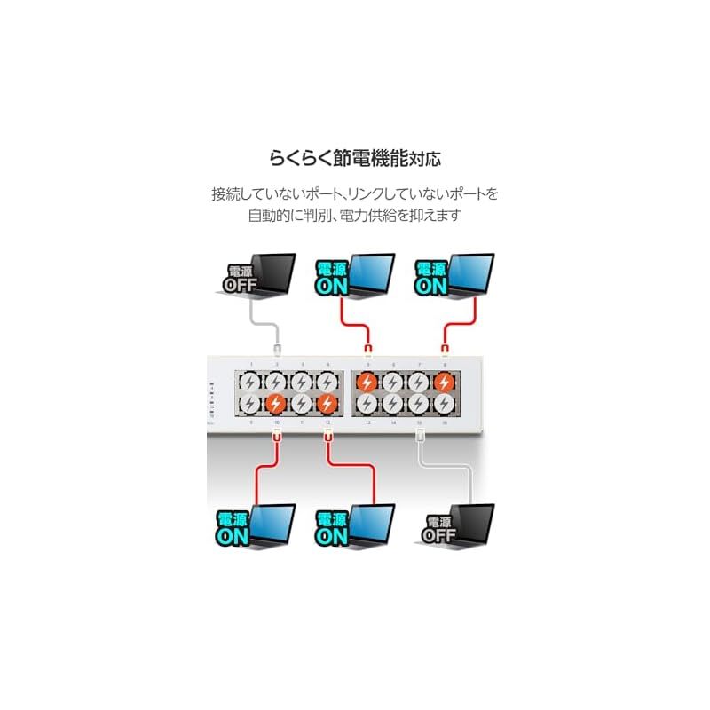 エレコム スイッチングハブ ギガビット 16ポート 電源内蔵 金属筺体 簡易パッケージ EHC-G16MN2A-HW 1 CHRISTIANNAURATH_COM_BR