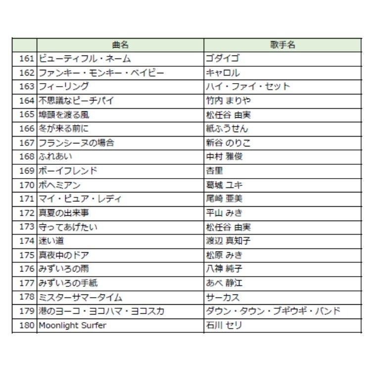 ステージ