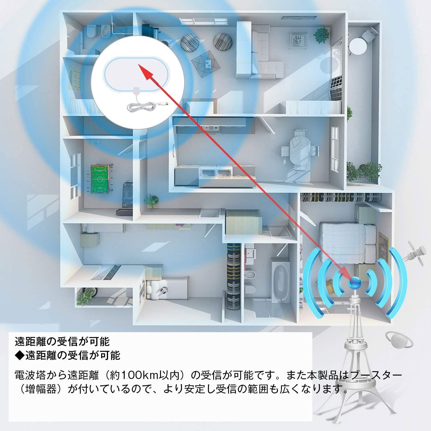 在庫処分】在庫処分 特価 室内アンテナ HDTVアンテナ 100KM受信範囲