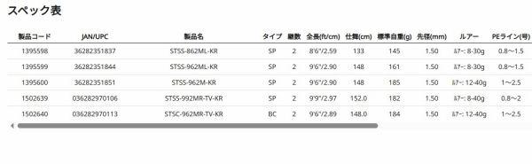  ソルティースタイルシーバス STSS 962 M KR フロロカーボンライン 釣り用品通販 その他ロッド 釣り竿 ロッド