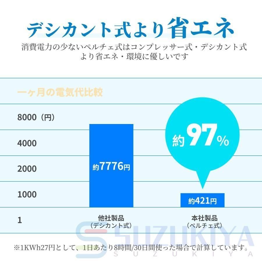 20畳適用