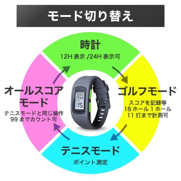 スコアカウンター ScoreBand スコアバンド プレイ テニス ゴルフ 時計