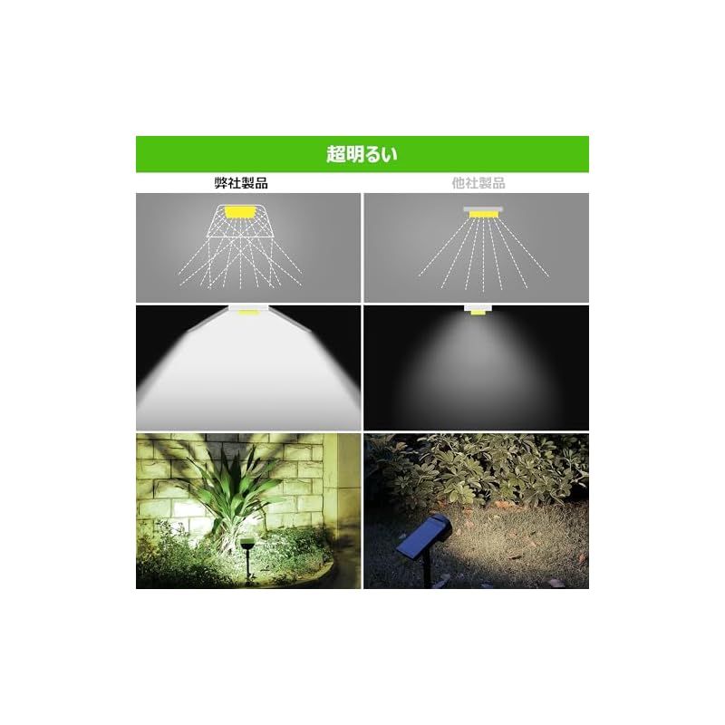 在庫セール】NFESOLAR ソーラー ガーデンライト スポットライト
