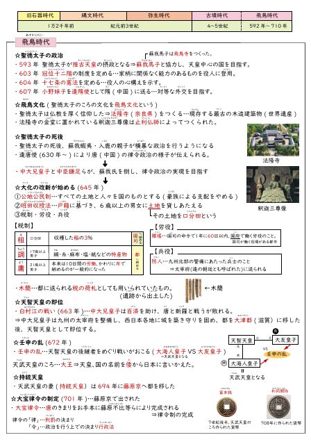 中学受験「歴史セット」暗記カード 中学入試用 - メルカリ