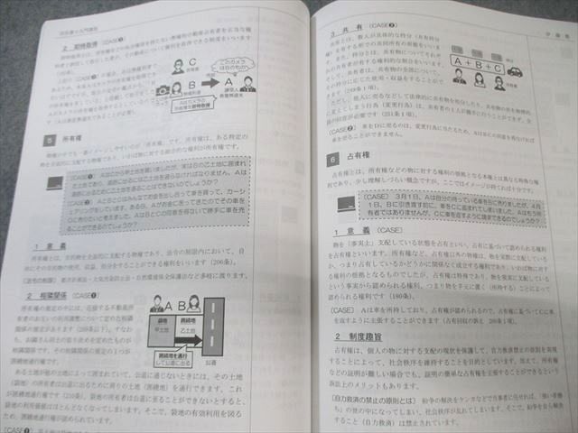 最新版】スタディング 司法書士 テキスト 【2026】 スタディング 司法