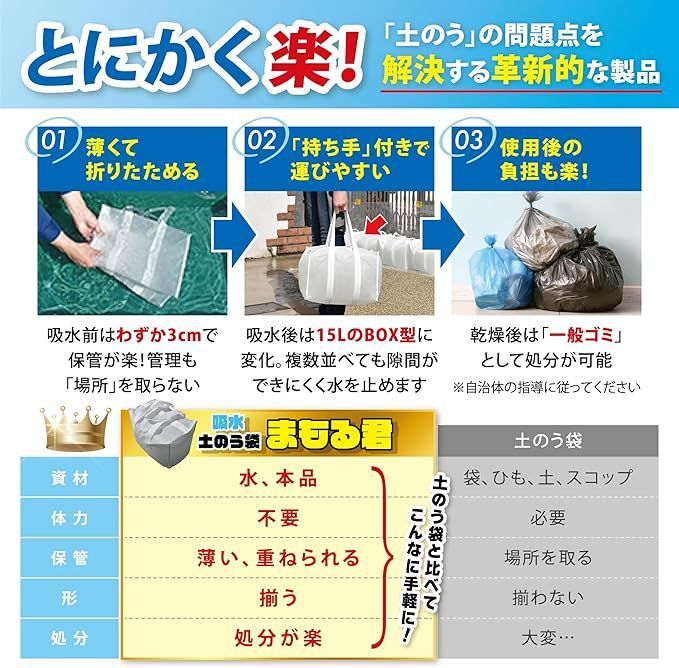 水で膨らむ