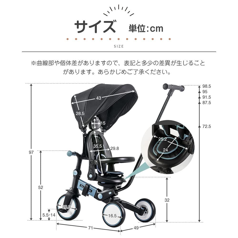 数量