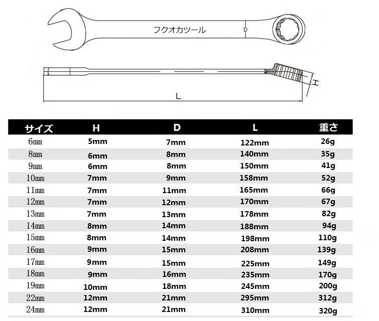 ふくおかツール☆釼☆FO-3800コンビネーションレンチ☆6～24ｍｍ☆15点 ふくおかツール☆釼☆FO-3800コンビネーションレンチ6～24mm15
