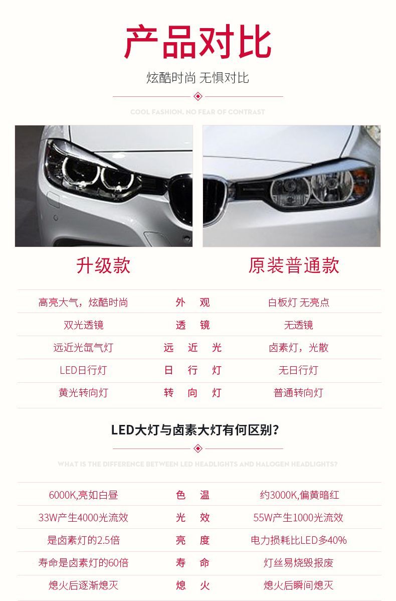 13-15年型BMW 3シリーズ用LEDデイライト＆ハイビーム搭載