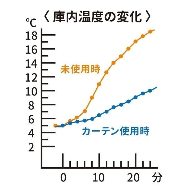 取付け簡単 冷気 遮断 保冷 脱臭 節電 エコ ビニール カーテン クリア 家庭用 冷蔵庫 冷蔵室 シート 透明 電気代 臭い 吸盤 吸着