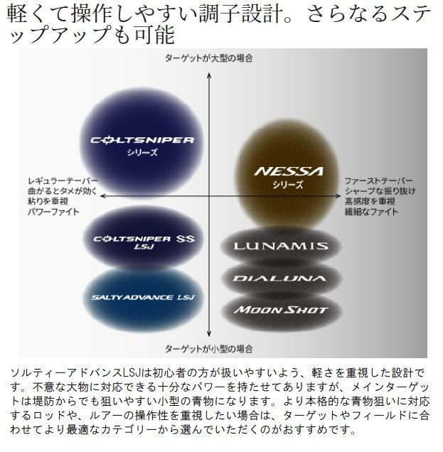 19 ソルティーアドバンス ライトショアジギング S100L - メルカリ