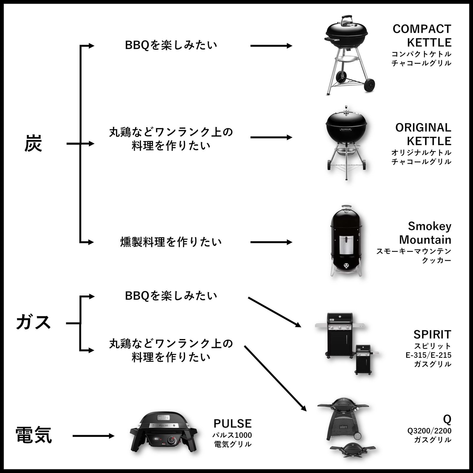 バーベキュー コンロ