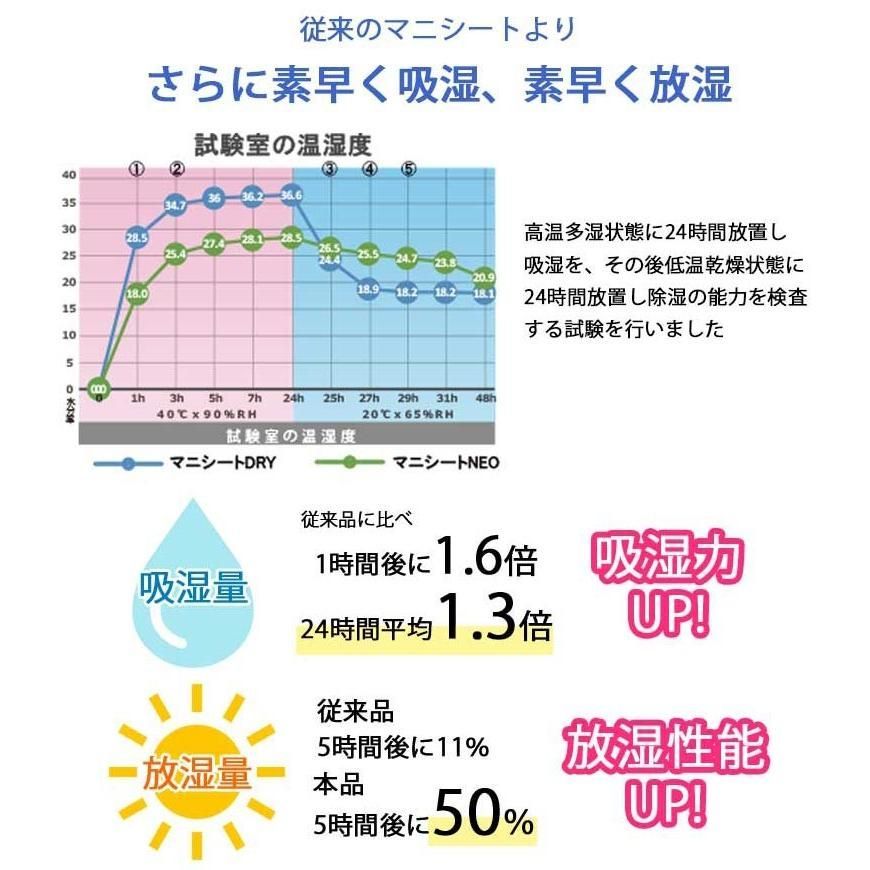 マニフレックス
