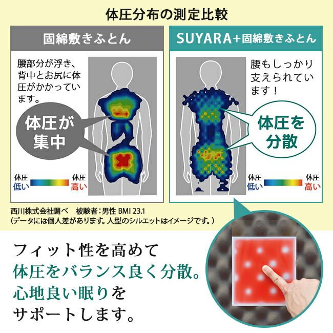 スヤラ