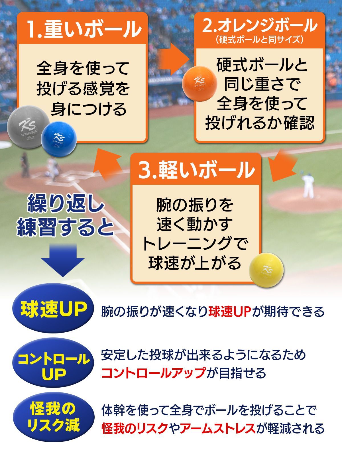 サンドボール 重い