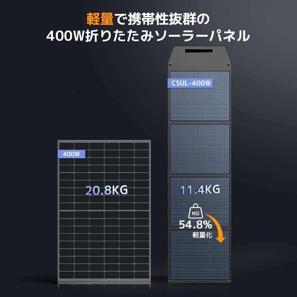 信頼のLVYUAN 400W 折畳ソーラーパネル 高効率22.5％ 停電 災害 LVYUAN(リョクエン)400W 折り畳み式 ソーラーパネル - LVYUAN