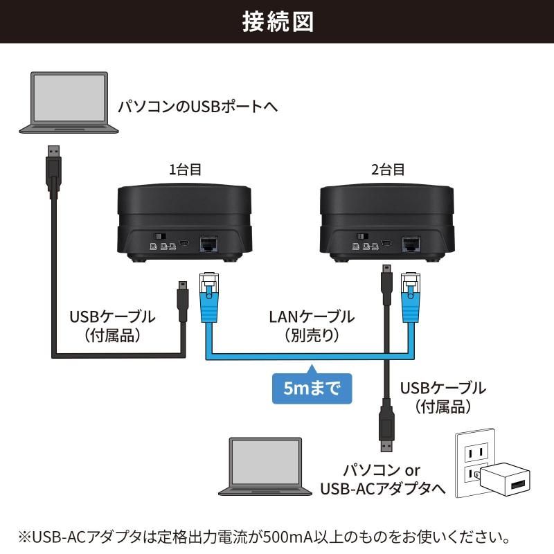WEB会議 小型