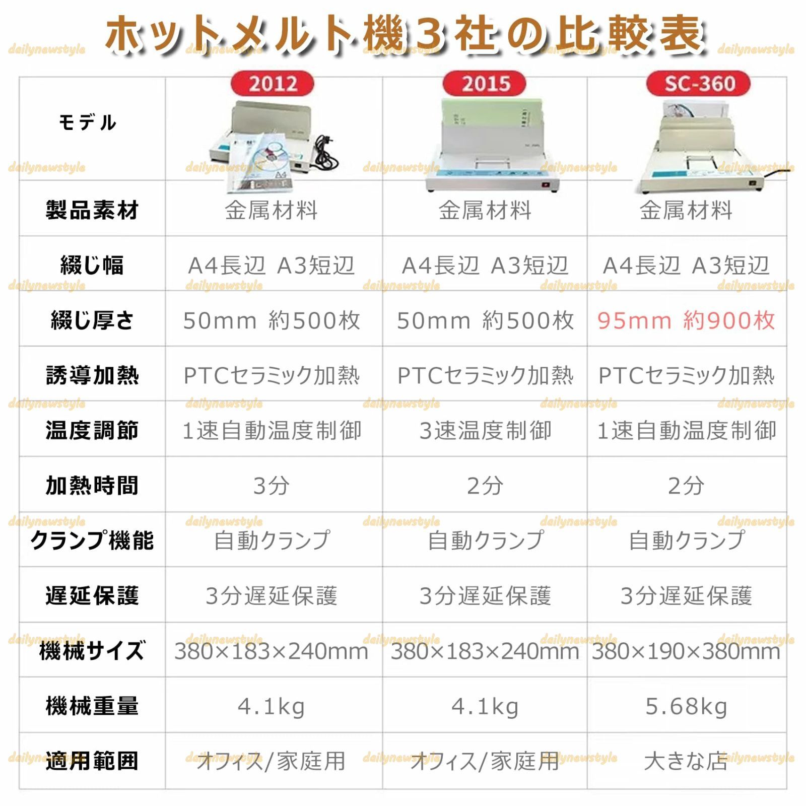 人気推薦◆熱製本機 サーマバインド