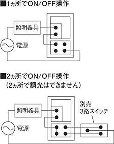 コイズミ照明
