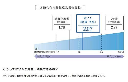 トレビ クリアゼロ