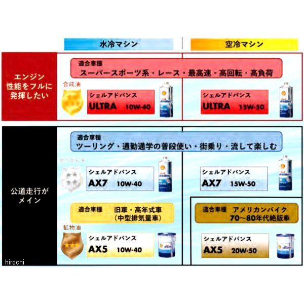 412233193-1 シェルアドバンス Shell ADVANCE 4T ウルトラ 15W-50 SN/MA2 1L ドゥカティ推奨  550066668 - メルカリ