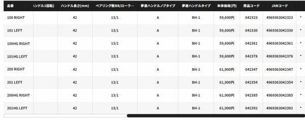 カルカッタコンクエスト 100