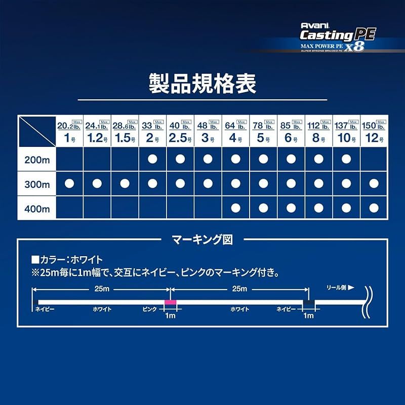 ライン キャスティングMAXパワーX8